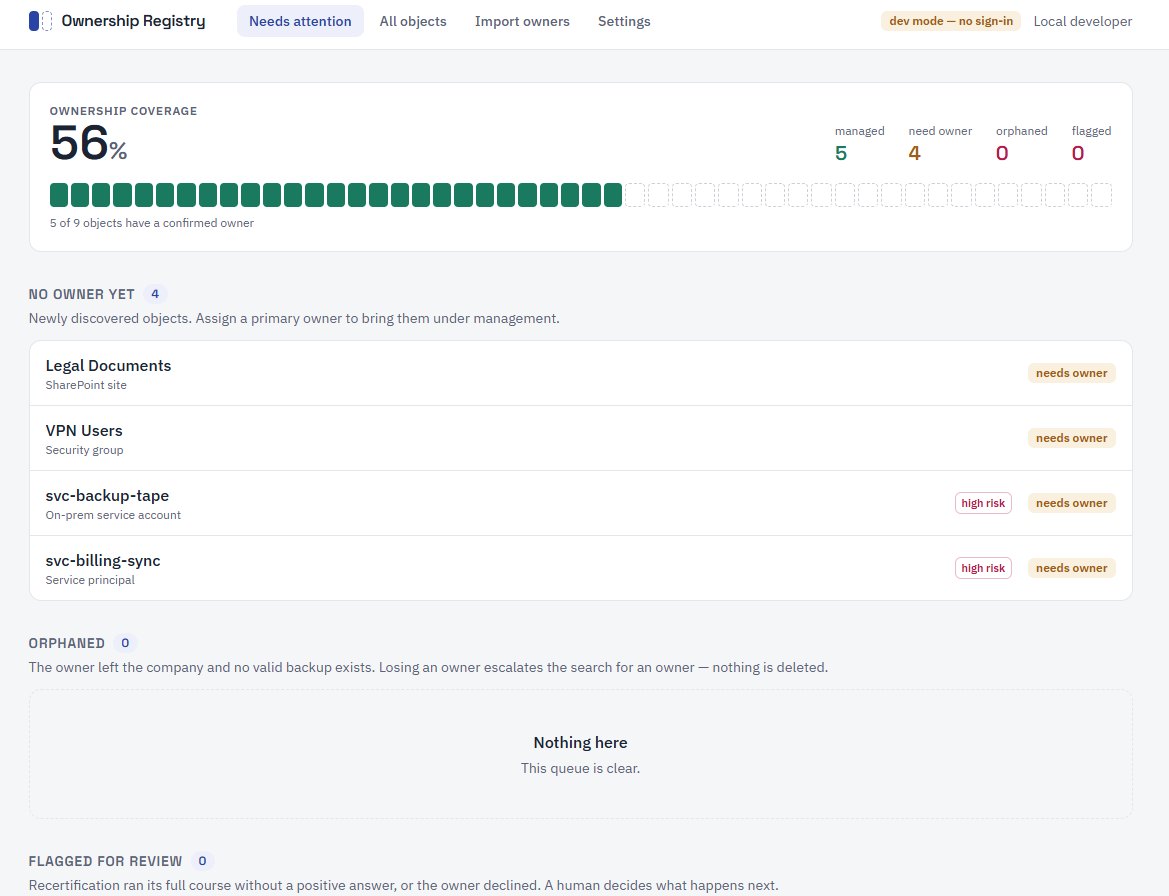 Ownership Registry dashboard showing ownership coverage and objects needing an owner