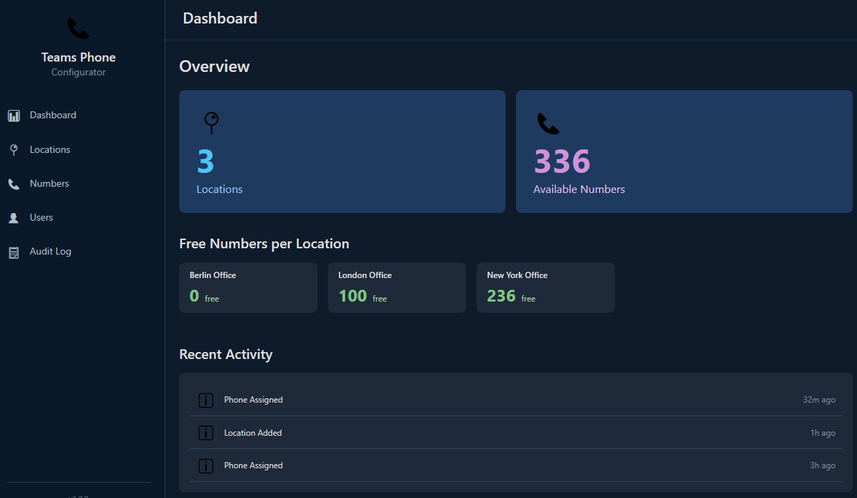 Teams Phone Configurator: Dashboard des Rufnummernbestands